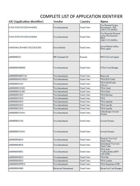 smart card aid|List of Application Identifiers (AID) .